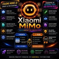 Xiaomi MiMo AI | 1 Month • 1 Year | Instant Access | 24/7 Support & Warranty
