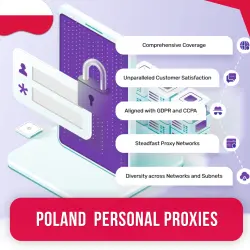 Buy Poland Personal Proxies |  • Private • Dedicated