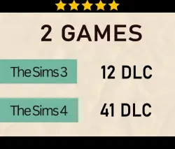 [FULL ACCESS] THE SIMS 4 + 41 DLC + THE SIMS 3 + 12 DLC (list in the description) + EMAIL