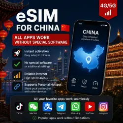 China eSIM | All Apps Work Without Special Software | 5G/LTE