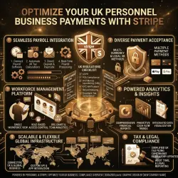Affordable UK Personal Stripe Account – Fully Verified