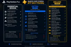 Подписка PS Plus+ 1-12 месяцев | Essential | Extra | Deluxe | EA Play | Турция TRY