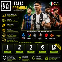 DAZN Италия Подписка 1/3/6/12 месяца | Спорт |