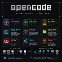 Opencode Ai | Go | Zen | 1 Месяц