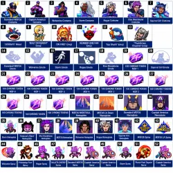 Marvel Rivals 2026 Drops 52 Reward Drops | 7 Skin | 900 Tokens | 43 Cosmetics
