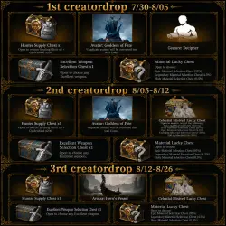 15 предметов Twitch Drop 1st + 2nd+3rd Creator Drop Jul + Aug 2026
