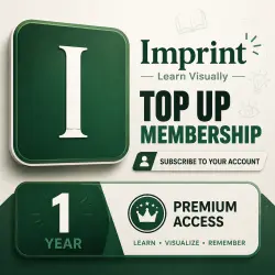 Imprint Learn Visually | Top Up Membership | Subscribe to Your Account | 1 Year