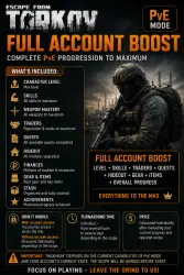 -PVE- Полный буст аккаунта -PVE- — Escape from Tarkov, лот №260136
