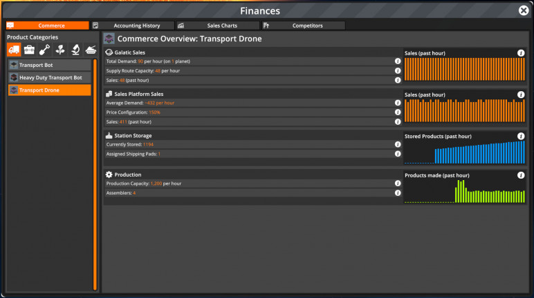Buying Foundry – image 5